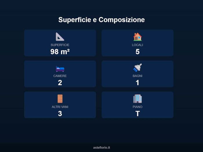 Case in Vendita e in Affitto - 3