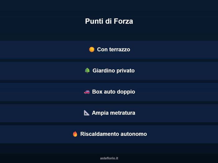 Case in Vendita e in Affitto - 3