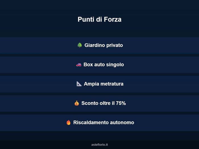 Case in Vendita e in Affitto - 3