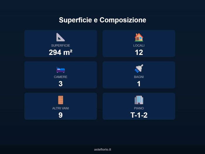 Case in Vendita e in Affitto - 2