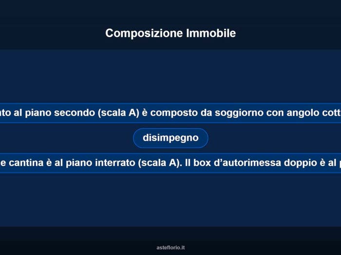 Case in Vendita e in Affitto - 3
