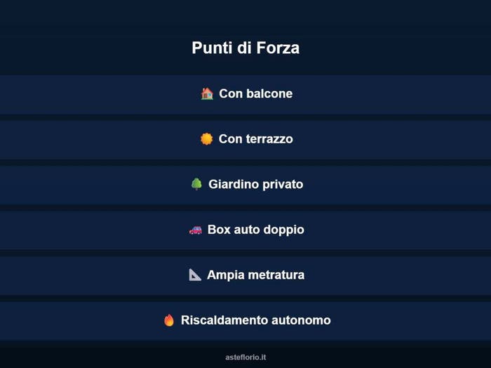 Case in Vendita e in Affitto - 3