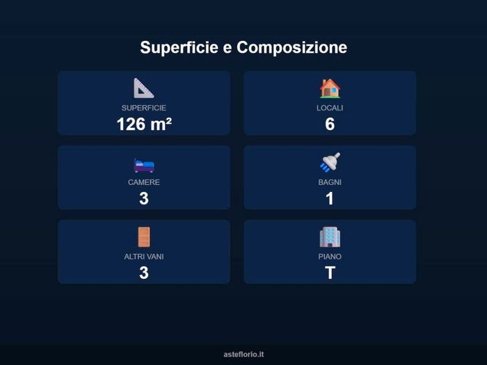 Case in Vendita e in Affitto - 3