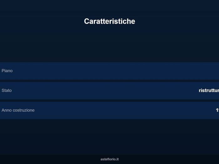 Case in Vendita e in Affitto - 2