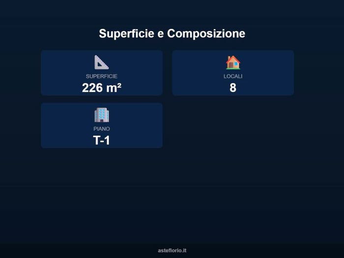 Case in Vendita e in Affitto - 2
