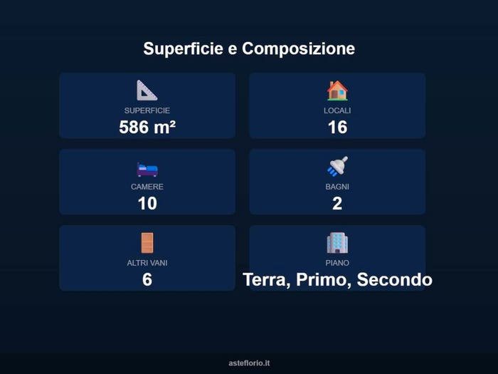 Case in Vendita e in Affitto - 3