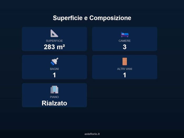 Case in Vendita e in Affitto - 3