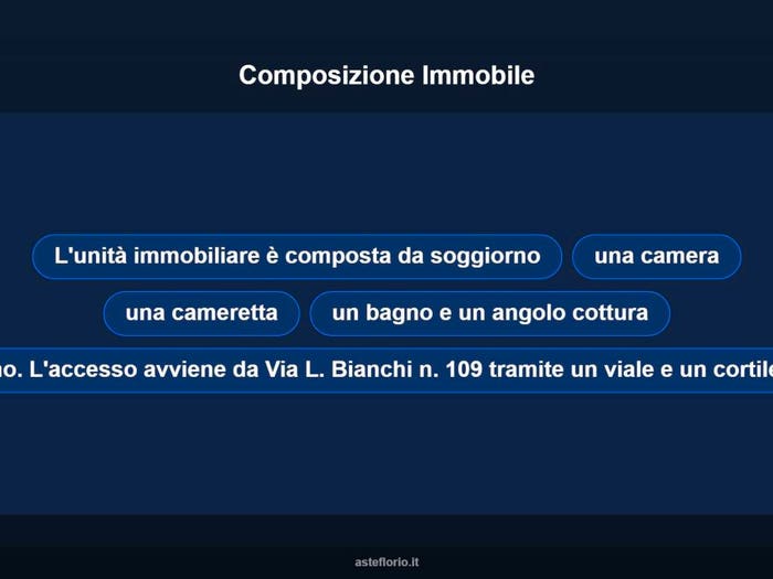 Case in Vendita e in Affitto - 3