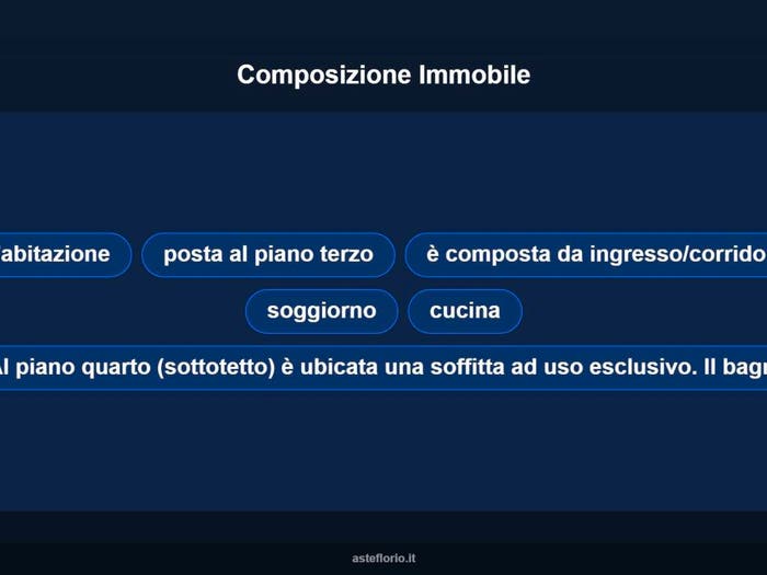 Case in Vendita e in Affitto - 3