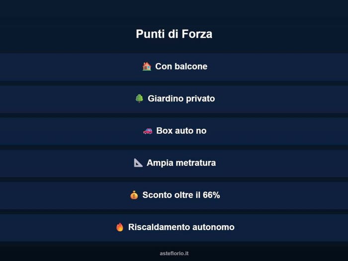 Case in Vendita e in Affitto - 2