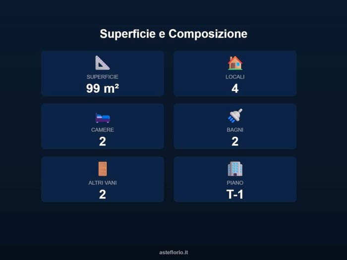 Case in Vendita e in Affitto - 2