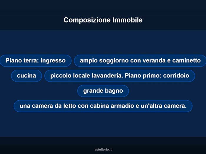 Case in Vendita e in Affitto - 3