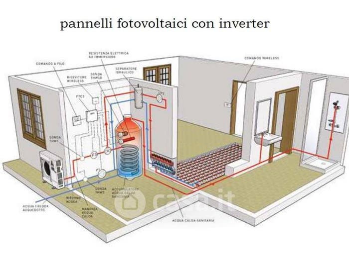 Case in Vendita e in Affitto - 2