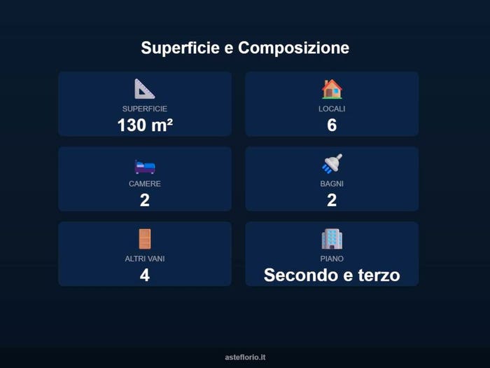 Case in Vendita e in Affitto - 2