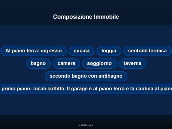 Case in Vendita e in Affitto - 2