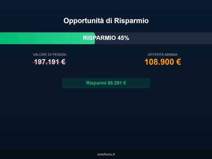 Case in Vendita e in Affitto - 2