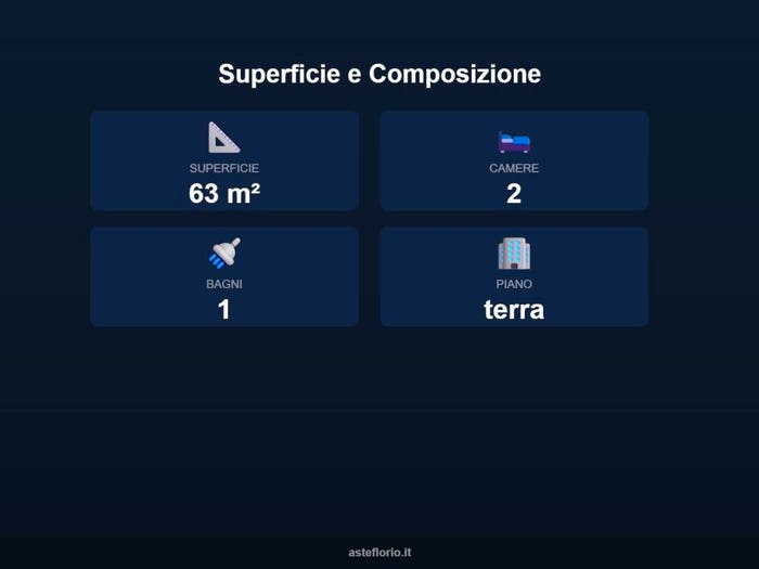 Case in Vendita e in Affitto - 3