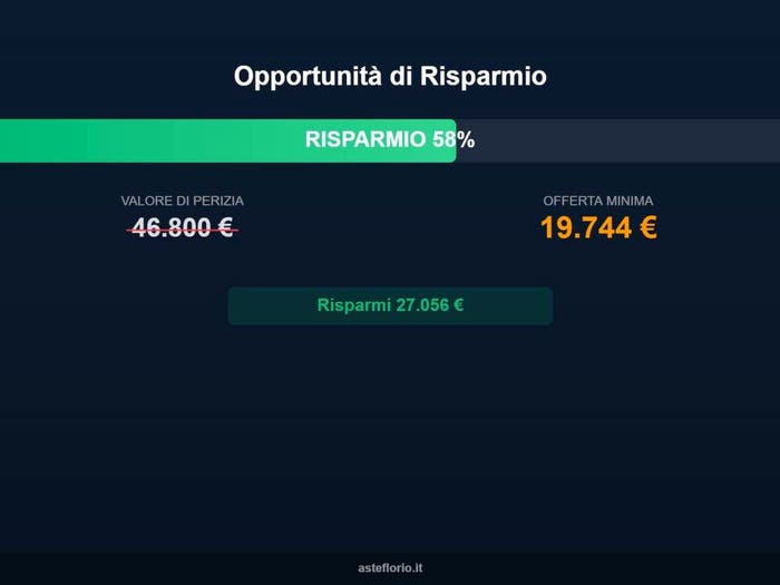 Case in Vendita e in Affitto - 2