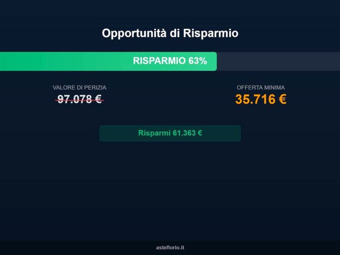 Case in Vendita e in Affitto - 2