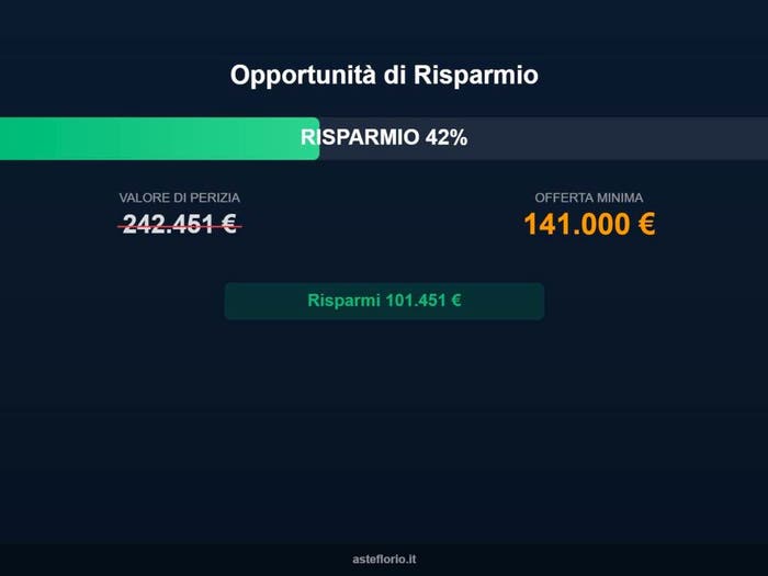 Case in Vendita e in Affitto - 2