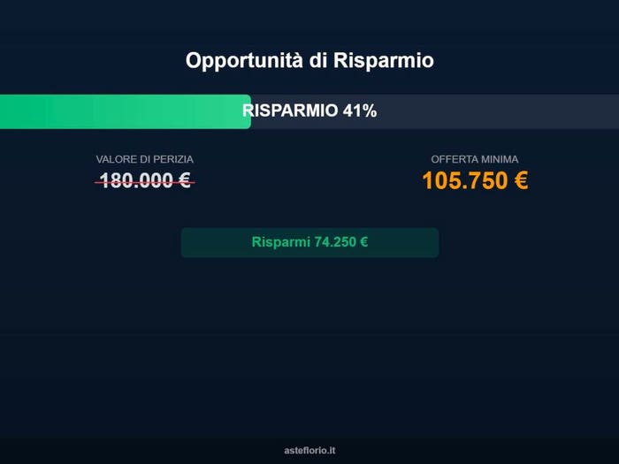 Case in Vendita e in Affitto - 2