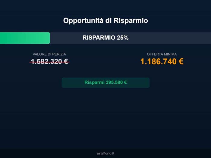 Case in Vendita e in Affitto - 3