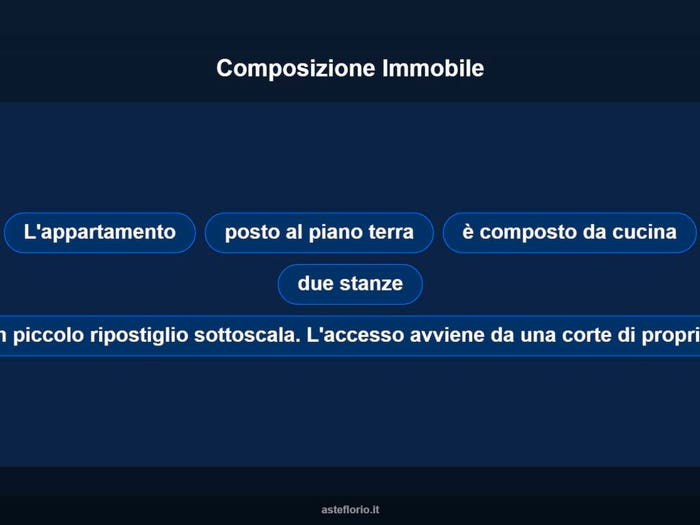 Case in Vendita e in Affitto - 2