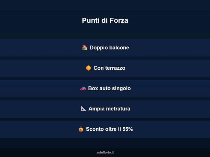 Case in Vendita e in Affitto - 3