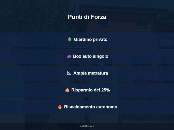 Case in Vendita e in Affitto - 2