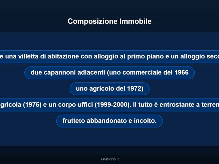 Case in Vendita e in Affitto - 3