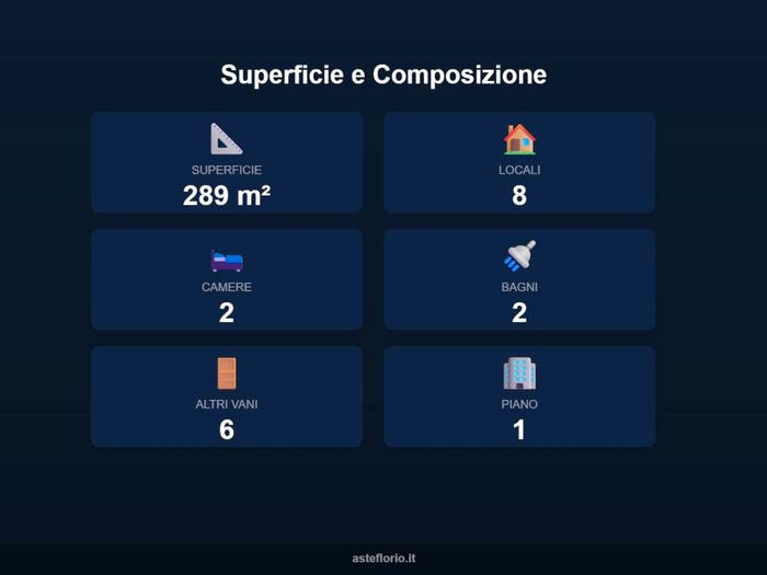 Case in Vendita e in Affitto - 2
