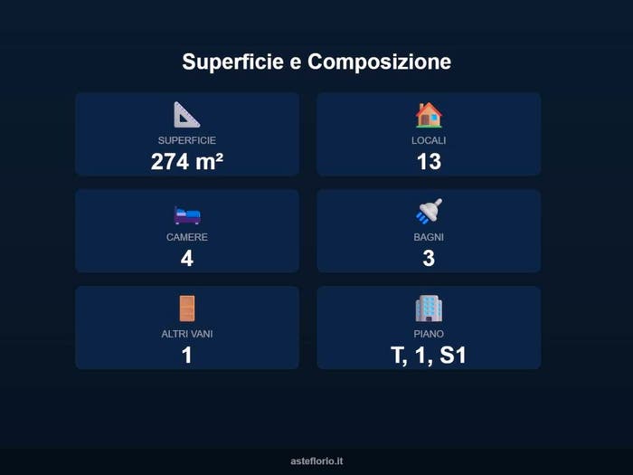 Case in Vendita e in Affitto - 2