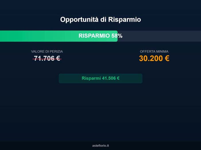 Case in Vendita e in Affitto - 3