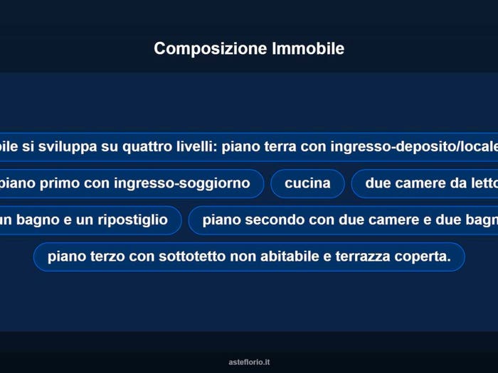 Case in Vendita e in Affitto - 3