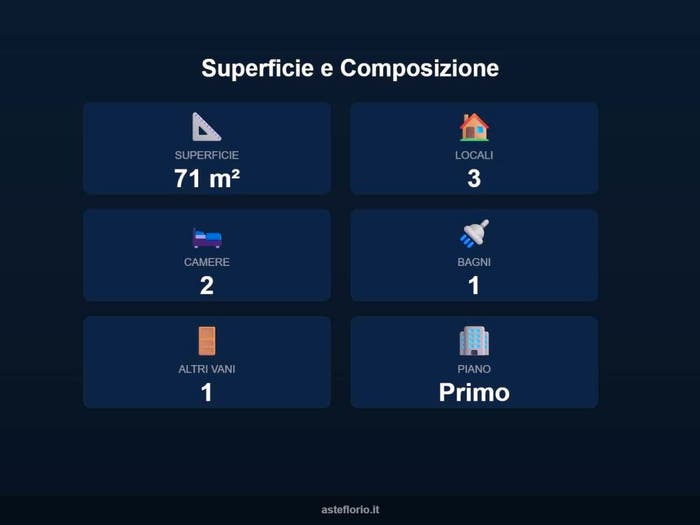 Case in Vendita e in Affitto - 3