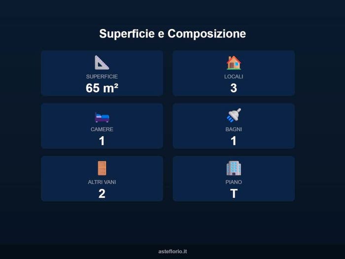 Case in Vendita e in Affitto - 3