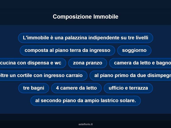 Case in Vendita e in Affitto - 3
