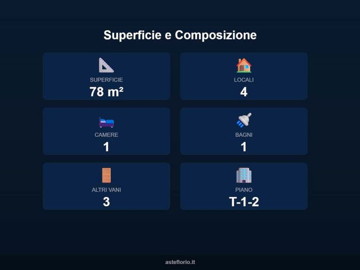 Case in Vendita e in Affitto - 2
