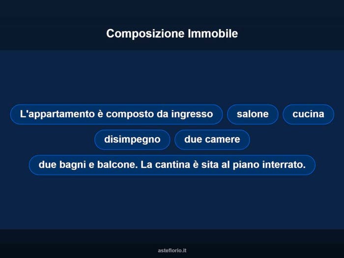 Case in Vendita e in Affitto - 3