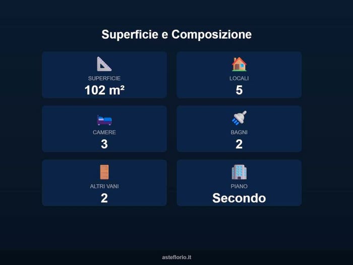 Case in Vendita e in Affitto - 3