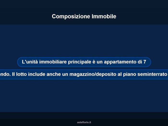 Case in Vendita e in Affitto - 2