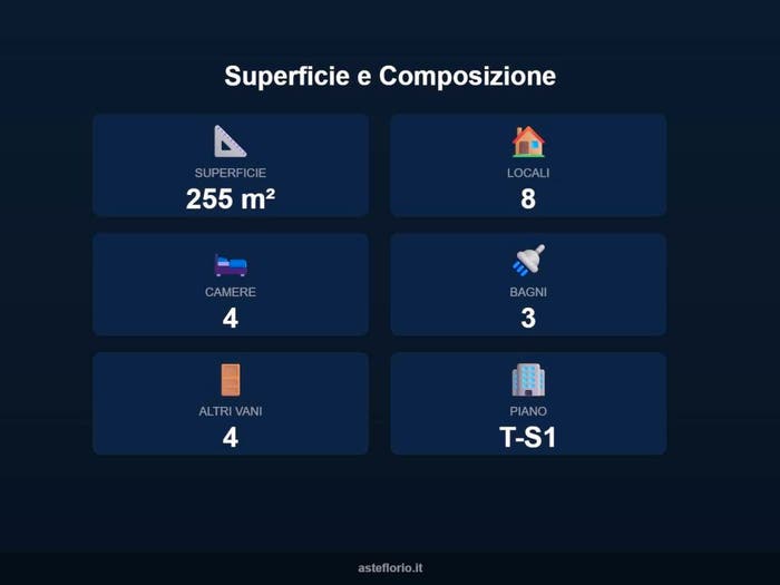 Case in Vendita e in Affitto - 2