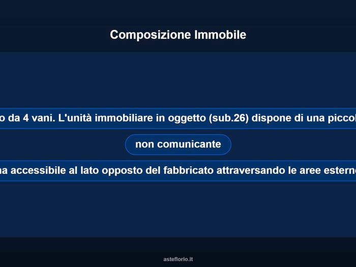 Case in Vendita e in Affitto - 3