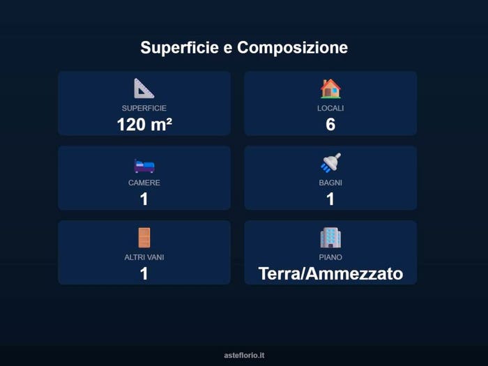 Case in Vendita e in Affitto - 3