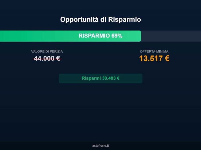 Case in Vendita e in Affitto - 3