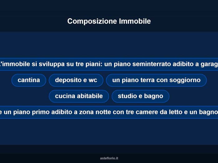 Case in Vendita e in Affitto - 3