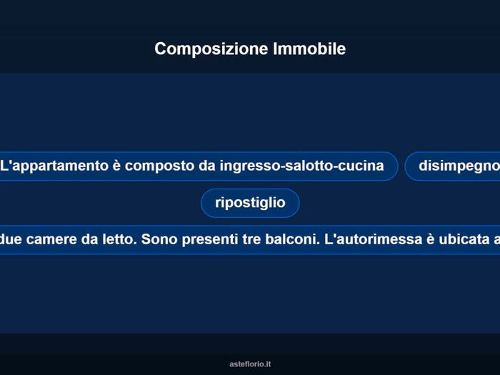 Case in Vendita e in Affitto - 3