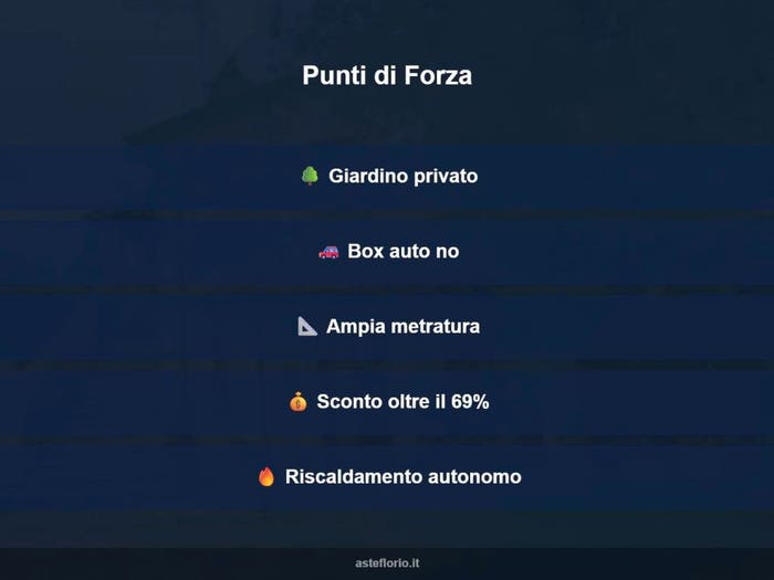 Case in Vendita e in Affitto - 2