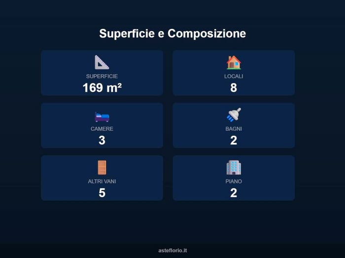Case in Vendita e in Affitto - 3