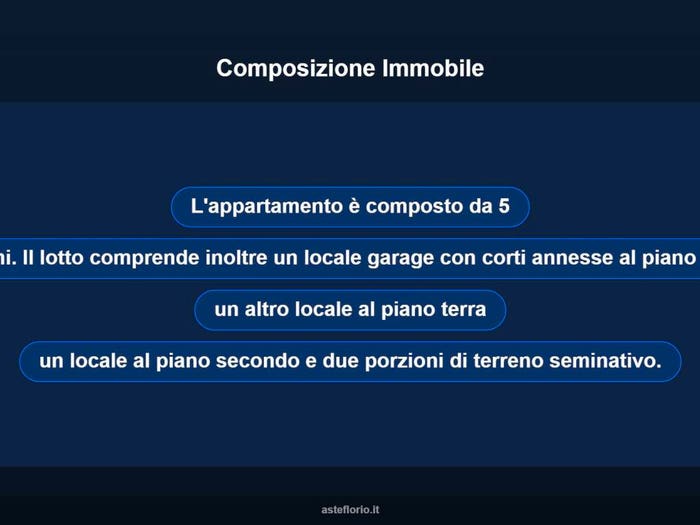 Case in Vendita e in Affitto - 3